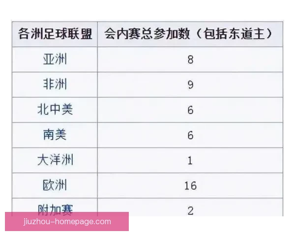 2026年世界杯举办国及赛事安排全面解析与展望