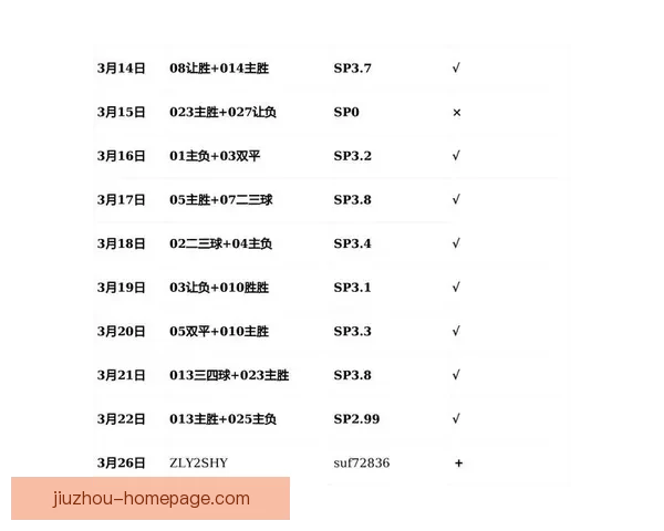世界杯竞猜赔率走势分析及其对比赛结果的影响解读