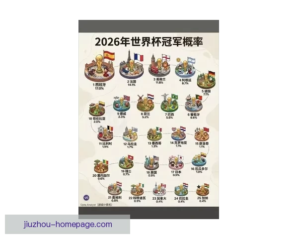 2026世界杯竞猜赔率分析与各队夺冠概率详细解读