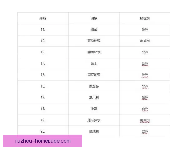 2026世界杯竞猜预测与分析，揭示热门球队表现与赛程变化对冠军争夺的影响